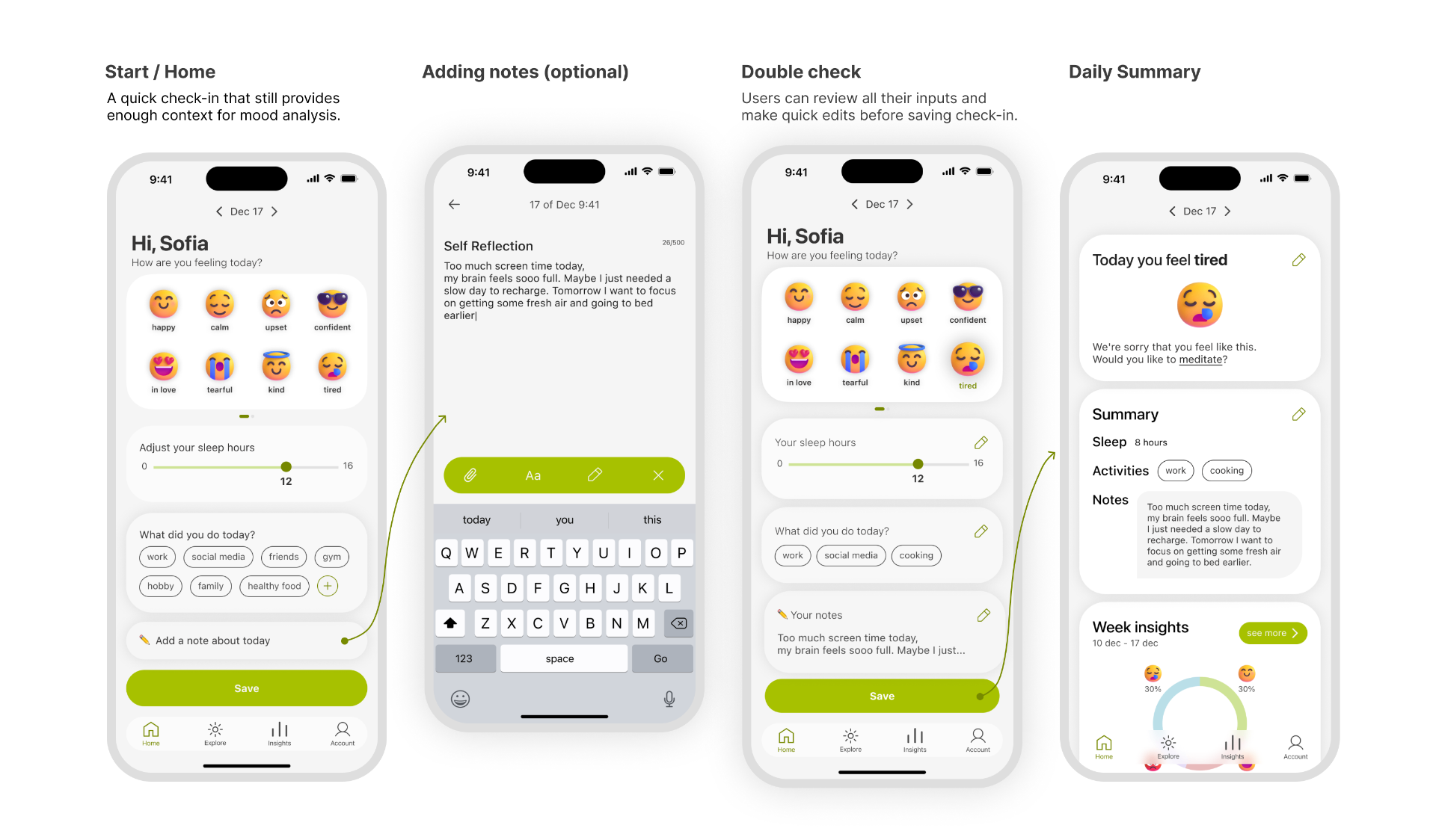 Moodwings daily check-in flow
