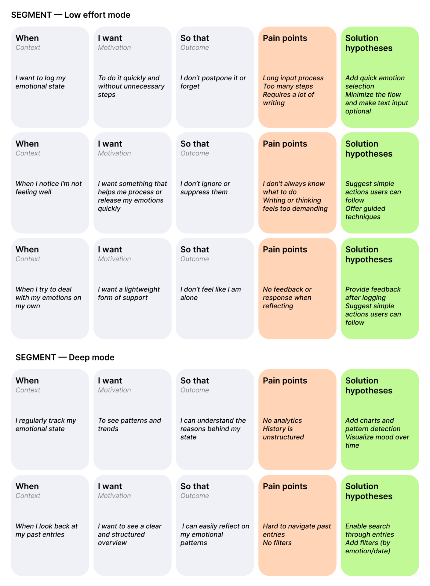 Moodwings Jobs To Be Done table