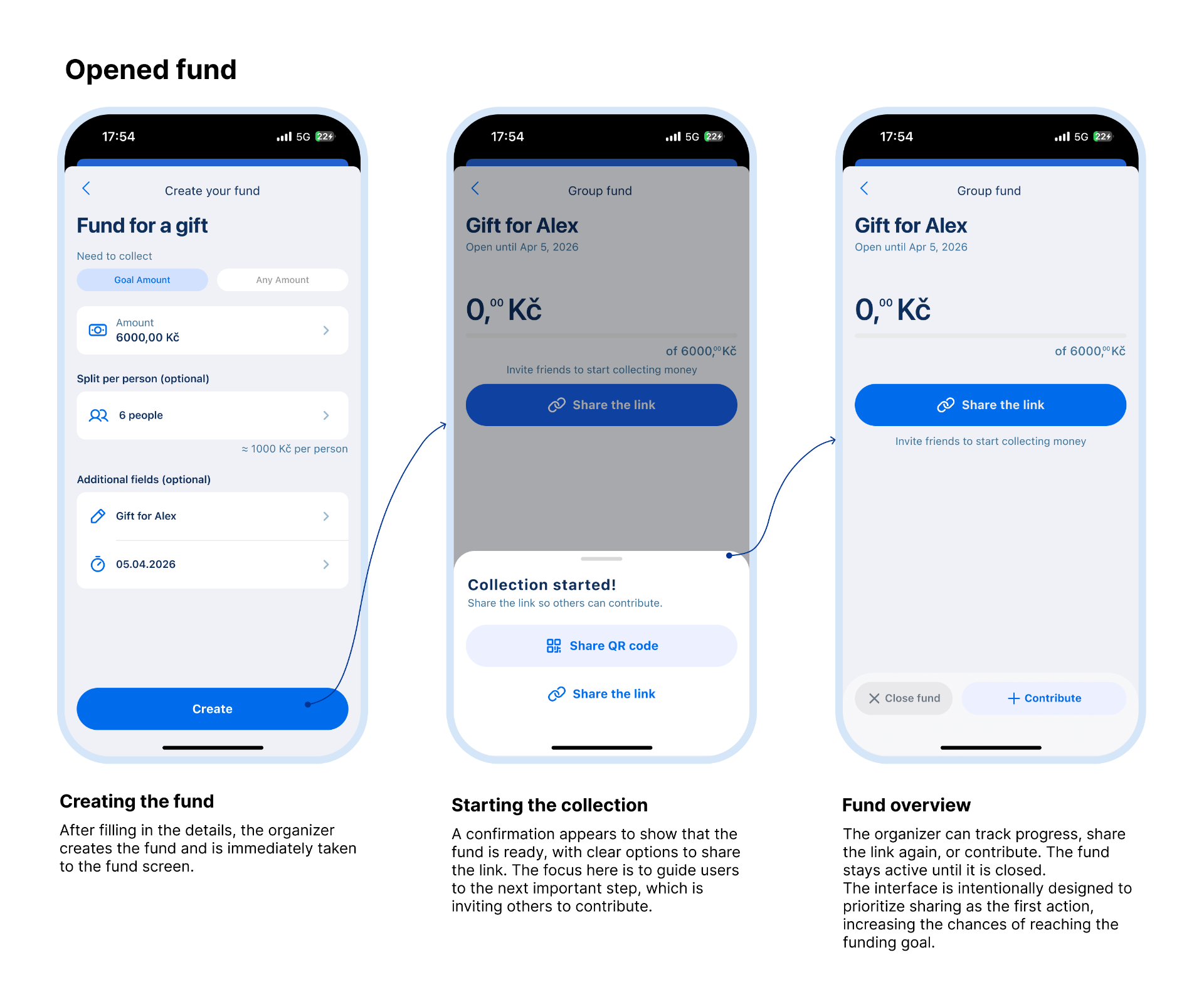 George group fund flow 4