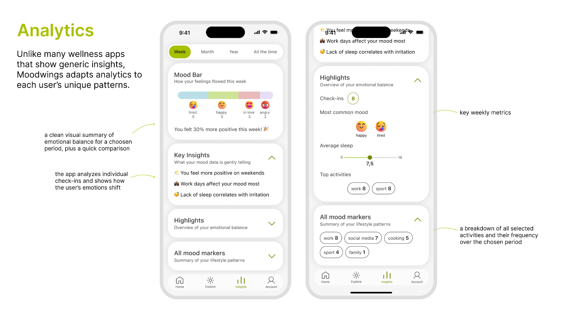 Moodwings analytics